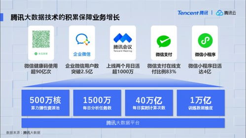 從Hadoop創(chuàng)始人Doug Cutting站臺(tái)，看騰訊云大數(shù)據(jù)新品的技術(shù)革新與咨詢價(jià)值