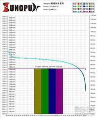 數(shù)字產(chǎn)品技術(shù)交流網(wǎng)站的技術(shù)開發(fā) 架構(gòu)、功能與未來趨勢(shì)