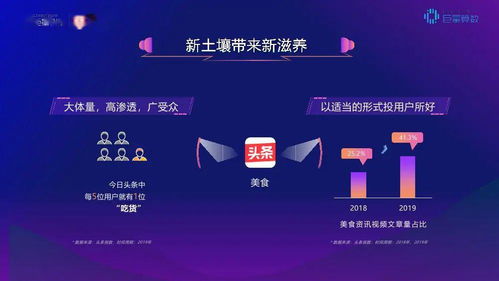 巨量引擎數讀食品飲料行業新趨勢 享讀系統引領消費洞察革命